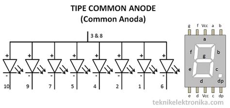 7 Segment Common Anoda dan 7 Segment Common .